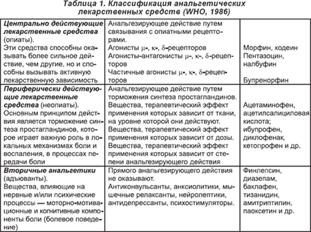 Схема классификация лекарственных средств по объекту воздействия