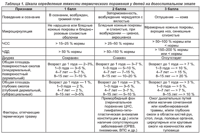 Основные принципы диагностики нарушений сознания на догоспитальном этапе презентация