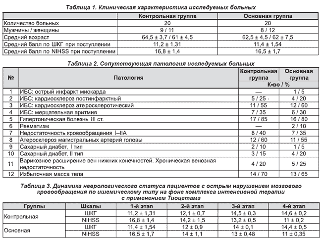 Карта интенсивной терапии образец