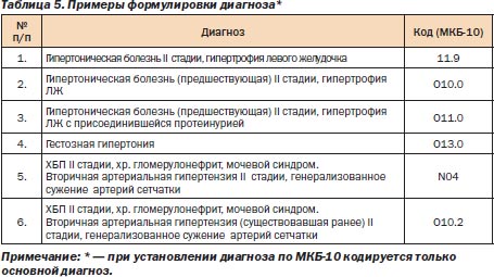 4 картинки 1 диагноз