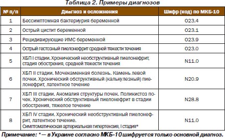 Варикоз Код По Мкб 10 Z00