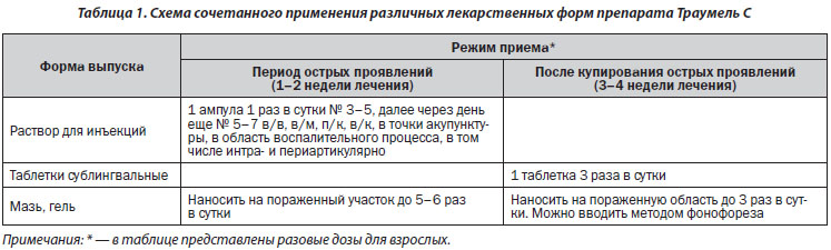 Как колоть цель т и траумель внутримышечно схема