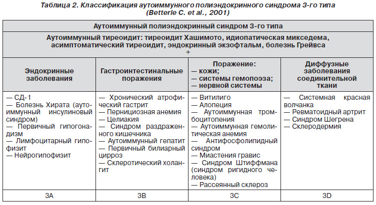 Протокол хашимото 90 дневный план для устранения симптомов