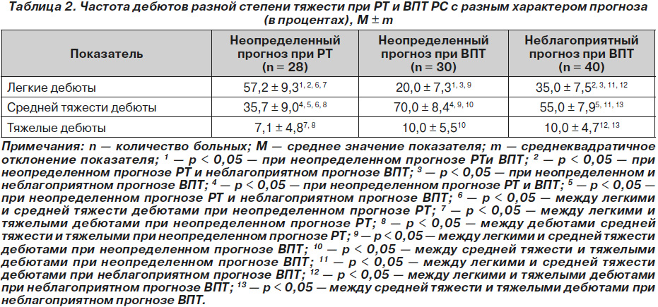 Метипред при рассеянном склерозе схема