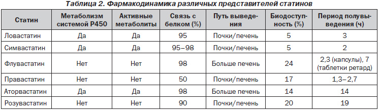 Схема приема аторвастатина