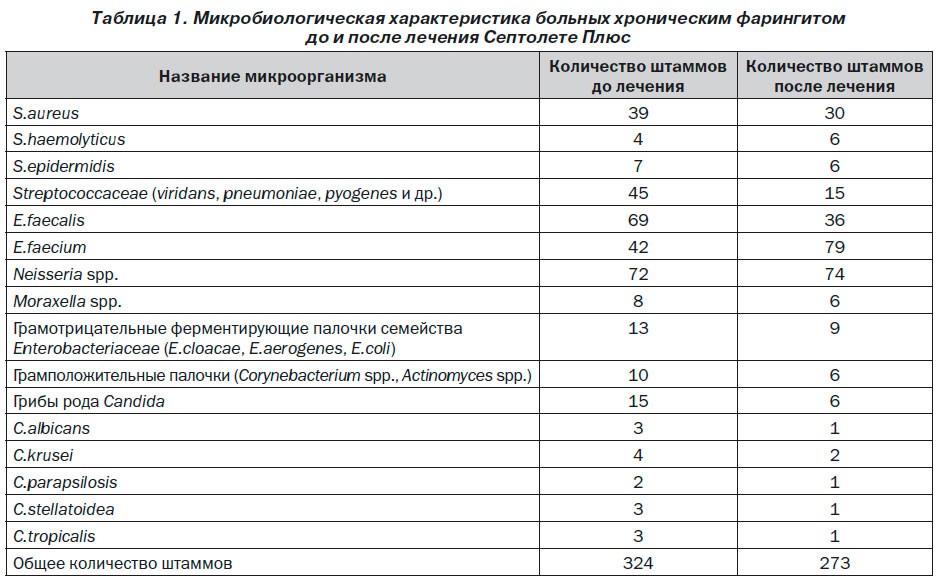Пирогенал Инструкция По Применению Цена Таблетки
