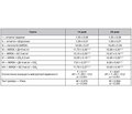 Потенціювальний вплив транскутанного введення вуглекислого газу на протизапальний ефект диклофенаку натрію та хондроїтину сульфату в експериментальній моделі остеоартриту