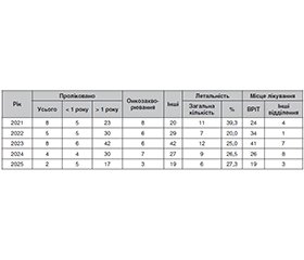 Роль анестезіолога в організації та наданні спеціалізованої паліативної допомоги дітям
