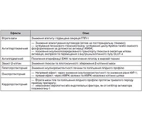 Роль метформіну у лікуванні жінок із метаболічними порушеннями