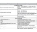 Ревматическая полимиалгия в клинических рекомендациях 2018–2020 гг. Часть II: диагностика васкулита