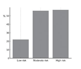 Прогностичне використання цифрового інструменту для оцінки ризику болю та реабілітаційного навантаження в пацієнтів після ампутації: проспективне спостережне дослідження