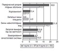 Неонатальний сепсис крізь призму кесарського розтину