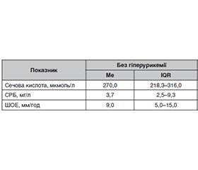 Особливості перебігу псоріатичного артриту у пацієнтів з гіперурикемією або подагрою