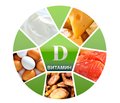 Сучасні погляди на метаболізм та біологічні ефекти вітаміну D