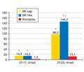 Особливості експресії інтерлейкіну-17 та інтерлейкіну-23 у хворих із запальними захворюваннями кишечника