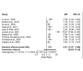 Дві клітини — одна відповідь: нейтрофільно-лімфоцитарне співвідношення як маяк ризику при гострому панкреатиті (систематичний огляд і метааналіз)