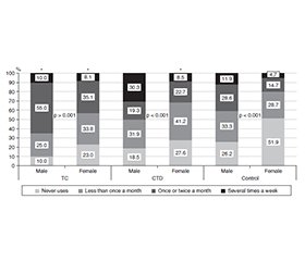 Шкідливі звички (куріння, вживання алкоголю), рак та інші хронічні захворювання щитоподібної залози