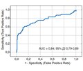Cumulative Burden Index як інтегральний маркер резистентного перебігу неоваскулярної глаукоми після транссклеральної циклофотокоагуляції: проспективне 36-місячне дослідження