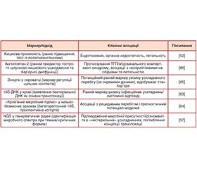 Кишковий бар’єр як «файрвол» при гострому панкреатиті: дисбіоз і каскад ускладнень