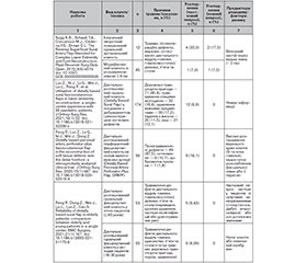 Метааналіз ефективності зворотного сурального клаптя у реконструкції дистальних дефектів нижньої кінцівки у світі та Україні
