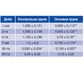 Вплив методики видалення нижнього третього моляра на стан післяекстракційної рани