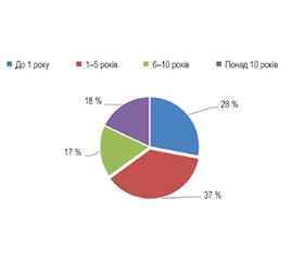 Клінічна характеристика хворих на артеріальну гіпертензію на етапі первинного надання допомоги в Україні в умовах повномасштабного воєнного конфлікту та корекція (ескалація) терапії вітчизняними препаратами з огляду на основні міжнародні рекомендації