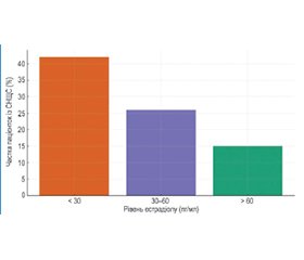 Вплив статевих гормонів на ортодонтичне переміщення зубів: від пубертату до менопаузи та гормональних дисбалансів (огляд літератури)