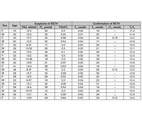 Оцінка резистентності до тироксину в пацієнтів із гіпотиреозом: лабораторне дослідження