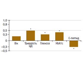 Нейронспецифічна енолаза у внутрішньоочній рідині як біомаркер стратифікації тяжкості діабетичної ретинопатії