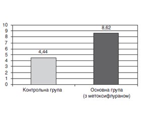 Роль метоксифлурану у процедурному знеболюванні хірургічних пацієнтів з відкритими ранами