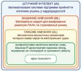 Штучний інтелект у кількісній КТ-денситометрії та волюметрії в інтеграції з функціональними легеневими тестами для оцінки тяжкості легеневої гіпертензії: огляд літератури
