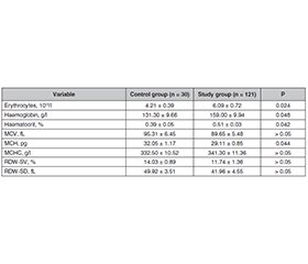 Ожиріння, надмірна маса тіла та гематологічні показники у хворих на злоякісні новоутворення органів черевної порожнини